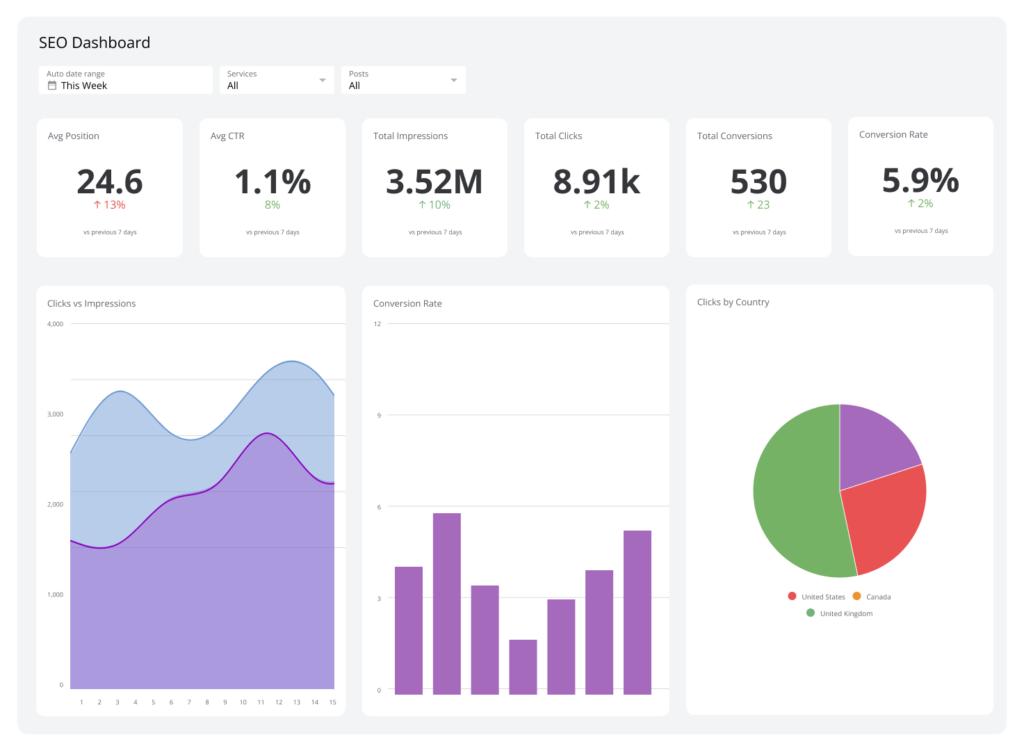 Best free SEO tools analytics dashboard growth 2026